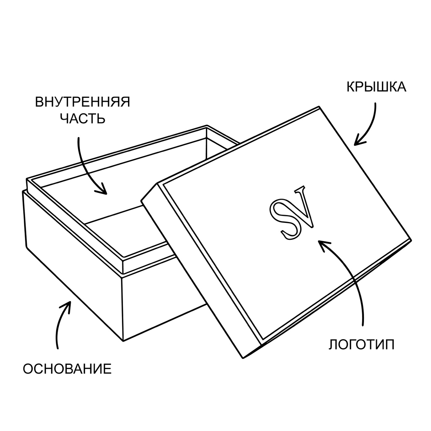 Кашированная коробка крышка-дно с ложементом