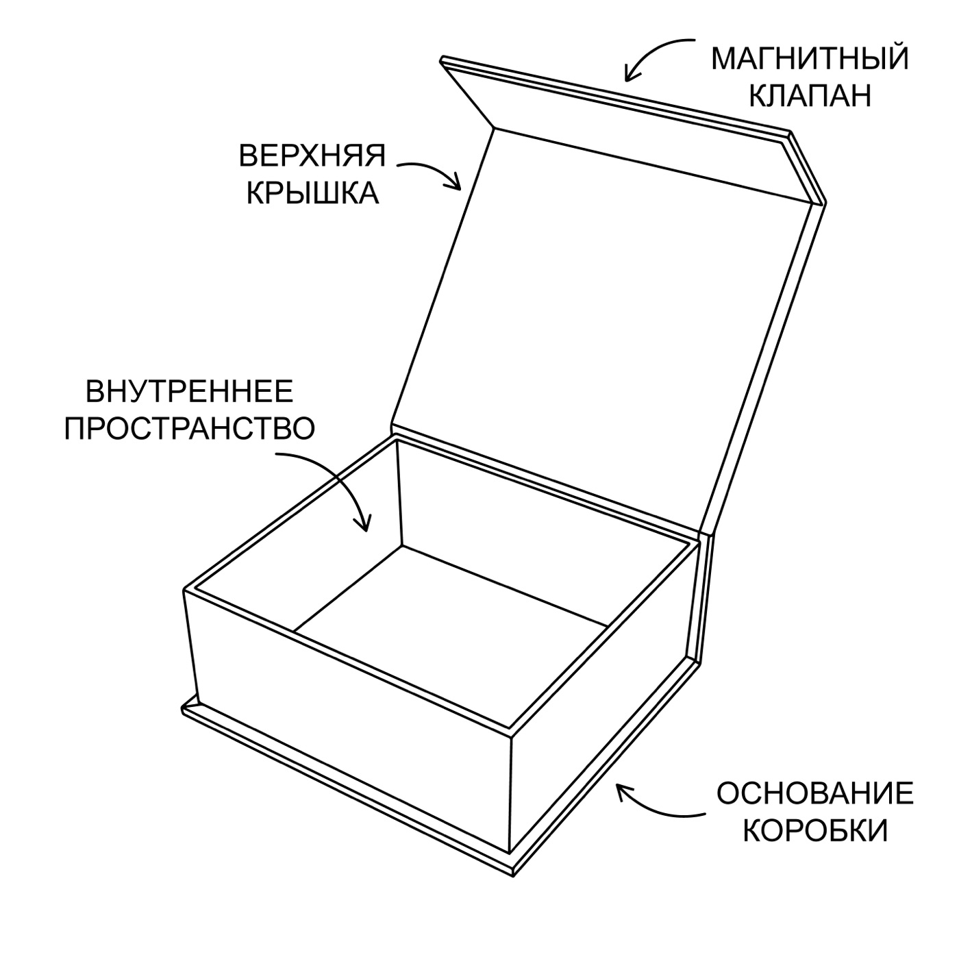 Кашированная коробка-книжка с магнитной застёжкой